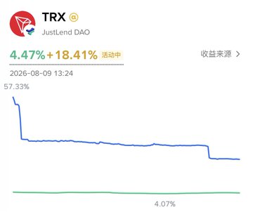 A JustLend DAO chart displays TRX (TRON) with a current APY of 4.47%, a +18.41% fluctuation, and a recent value of 57.33% as of 2026-08-09. The image illustrates TRX lending returns on JustLend, contrasting with the post's promotion of elevated "TRON DeFi Summer S2" APYs for TRX, JST, and SUN.