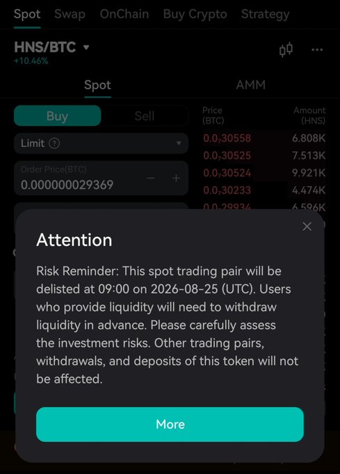 A CoinEx trading interface displays a risk reminder popup for the HNS/BTC spot trading pair, warning users that it will be delisted on August 25, 2026, and that liquidity providers must withdraw their funds in advance. The popup confirms the urgency conveyed in the post about HNS holders needing to act quickly before the deadline.