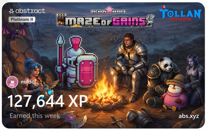 The image features a poster for a video game called "Maze of Gains". The poster showcases a group of people dressed up as characters from the game, with one person wearing armor and another holding a sword. There are also two swords visible in the scene. A fire is burning on top of a rock formation, adding to the overall atmosphere of the game's setting. 

The poster includes text that reads "mildol just earned 127644 XP this week! @Abstractchain @AbsTVx - 150k stampsin @TollanUniverse - 1k marblesin @onchainheroes I've reached Platinum II, let' s move on to Platinum III!". This information is related to the game and its achievements.