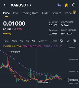 xtradingviewer.com price screen with a black background, yellow star, and text indicating the current trading data for square 0.0 - 1.0k, 0.45 - 0.55k, and 0.46 - 0.61k.