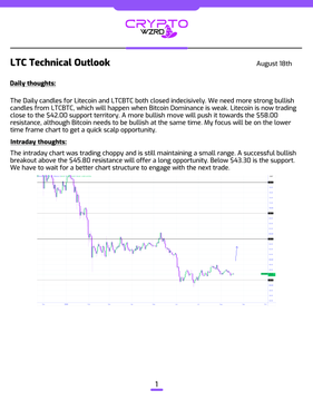 A 'CRYPTO EMPIRE' document titled 'LTC Technical Outlook' dated August 18th discussing Litecoin's bullish candle analysis, support and resistance levels, and an intraday chart.