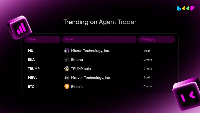 A "Trending on Agent Trader" dashboard displays the top tickers gaining market attention, including MU (Micron Technology, Inc.) and MRVL (Marvell Technology, Inc.) in TradFi, alongside ENA (Ethena), TRUMP coin, and BTC (Bitcoin) in crypto. The interface visualizes the platform's ability to track live cross-market data, supporting the post's message about turning real-time trends into AI-driven trade decisions.