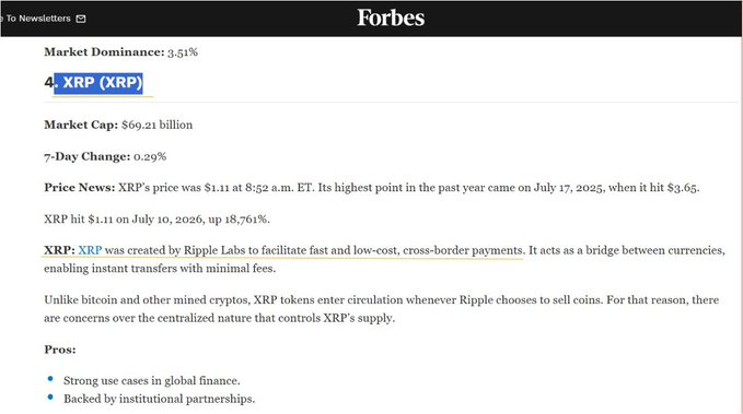 A screenshot from a Forbes article ranking XRP #4 among cryptocurrencies, highlighting its $69.21 billion market cap and 3.51% market dominance, along with pros such as strong global finance use cases and institutional partnerships—aligning with the post's claim that Forbes positions XRP just behind BTC, ETH, and BNB as a top crypto investment.