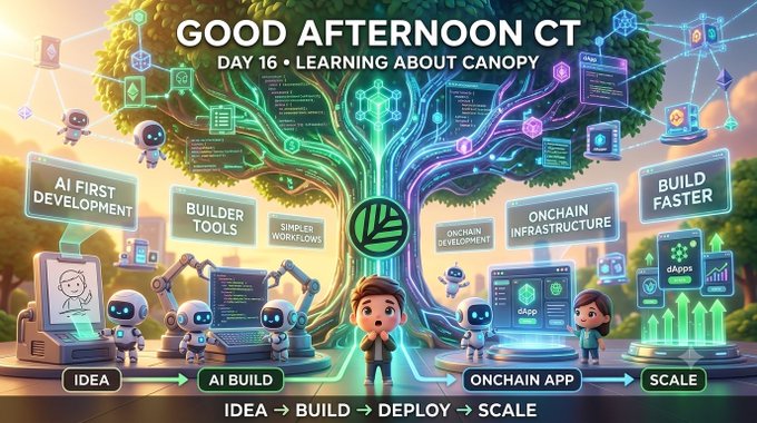 A colorful cartoon infographic titled 'GOOD AFTERNOON CT - DAY 16 • LEARNING ABOUT CANOPY' showing a developer ecosystem flow from IDEA to BUILD to DEPLOY to SCALE, featuring cute robots, a giant tree, and sections for AI First Development, Builder Tools, Onchain Infrastructure, and Build Faster.