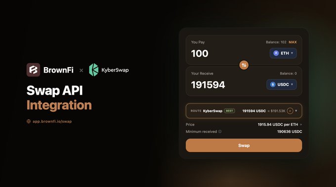 A promotional graphic for 'BrownFi x KyberSwap Swap API Integration' showing a swap interface exchanging 100 ETH for 191594 USDC.
