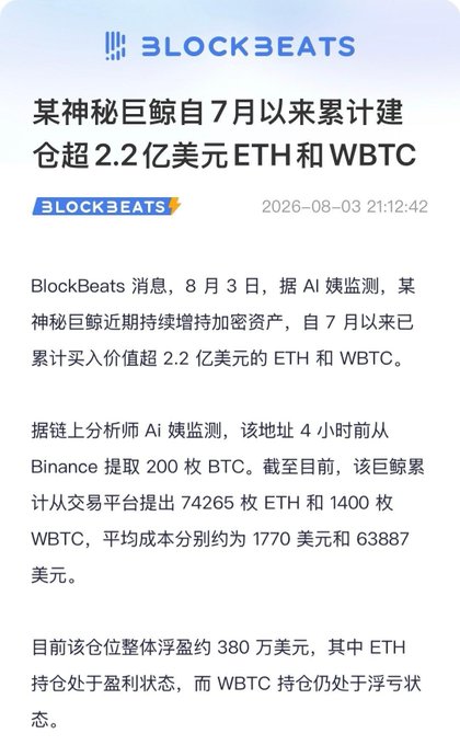 A BlockBeats news article from 2026-08-03 reporting that a mysterious whale has accumulated over $220 million in ETH and WBTC since July, currently floating at a $3.8 million loss.