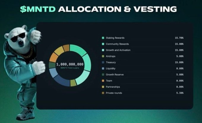 A tokenomics chart titled '$MNTD ALLOCATION & VESTING' shows a 1,000,000,000 fixed supply pie chart with categories like Staking Rewards (15%), Community Rewards (15%), Growth and Activation (15%), Airdrops (5%), Treasury (15%), Liquidity (8%), Growth Reserve (5%), Team (8%), Partnerships (8%), and Private rounds (5.30%), accompanied by a 3D bear mascot in sunglasses.