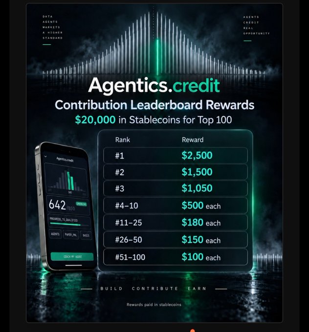 Another version of the 'Agentics.credit Contribution Leaderboard Rewards' graphic showing the same $20,000 stablecoin prize tiers from #1 to #51-100.