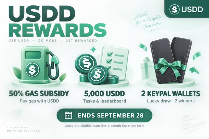 A promotional graphic for 'USDD REWARDS' offering a 50% gas subsidy, 5,000 USDD, and 2 Keypal wallets, ending September 28.