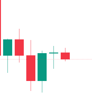 A simple candlestick chart showing price movements with alternating green (bullish) and red (bearish) candles against a white background.