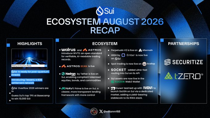 A presentation slide titled 'Sui ECOSYSTEM AUGUST 2026 RECAP' shows highlights, ecosystem updates (Walrus, Astros, Hadron, NAVI, Perpetuals v2, SOCKET), and partnerships including Securitize and LZER0.