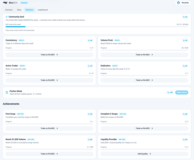 Screenshot of the RiveDEX Rewards Missions page showing community goals, trading quests (Consistency, Volume Push, Active Trader, Dedication), and achievements like First Swap and Liquidity Provider.
