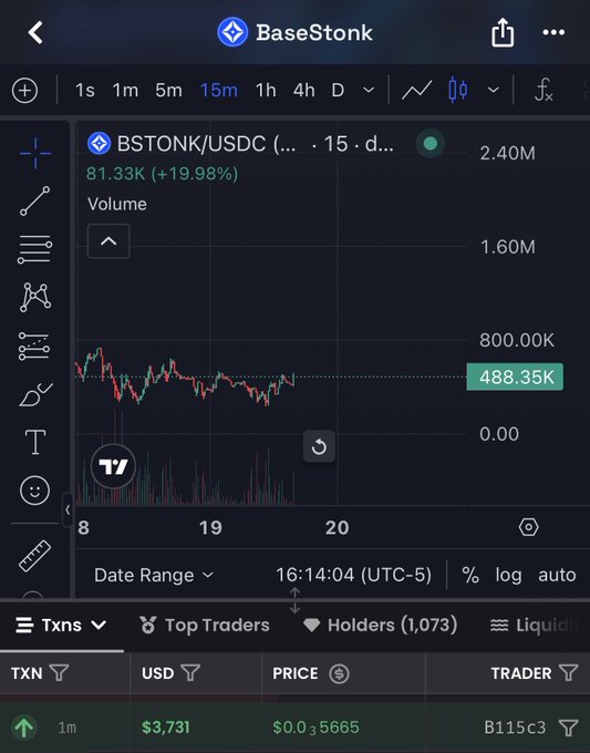 A DexScreener chart for BaseStonk (BSTONK/USDC) shows a 15-minute price chart with a current value of $81.33K (+19.98%), volume of 2.40M, and 1,073 holders.