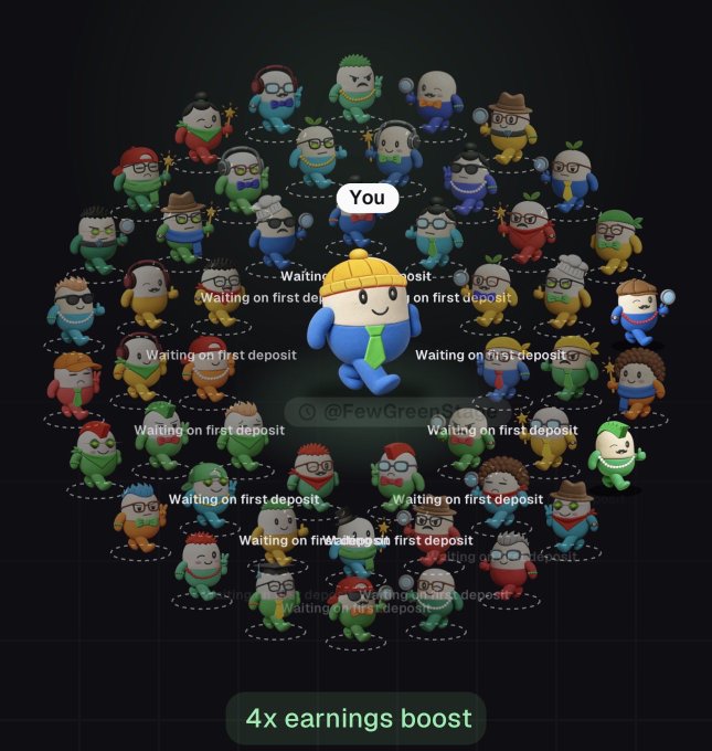A promotional graphic from @FewGreen showing cartoon characters arranged in a pyramid formation, with the central "You" character highlighted and surrounding characters labeled "Waiting on first deposit," advertising a "4x earnings boost."