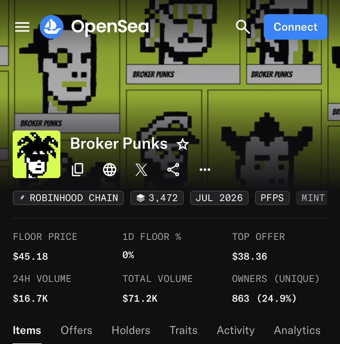 An OpenSea NFT collection page for 'Broker Punks' on Robinhood Chain showing a floor price of $45.18 and 863 owners.
