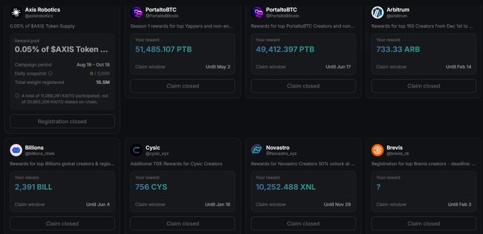 A dark dashboard lists creator reward campaigns, including “Axios Robotics,” “PortableBTC,” “Arbitrum,” “Billions,” “Cynic,” “Novaro,” and “Brevis,” with visible reward tickers such as PTB, ARB, BILL, CYS, and XNL.