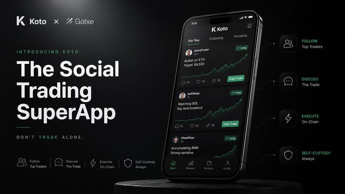 A promotional graphic for 'Kota' by Galxe introduces 'The Social Trading SuperApp' with the tagline 'Don't Trade Alone,' featuring a phone mockup and icons for Follow, Discuss, Execute, and Self-Custody.