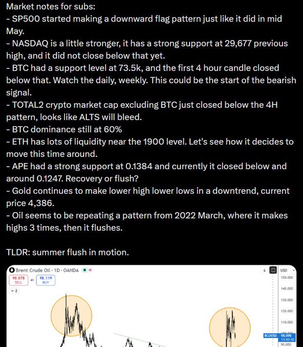 "Following more apes today. Yesterday was great intros for Chinese monkey community in BAYC. The people who won in the recent crypto flush were my subs and Frostbyte 10+ holders. Who will be the first to subscribe?".