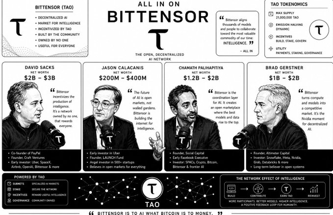 An infographic titled 'ALL IN ON BITTENSOR (TAO)' featuring quotes from David Sacks, Janson Calacanis, Chamath Palihapitiya, and Brad Gerstner about the decentralized AI network.