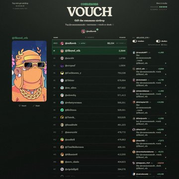 A 'commons VOUCH' leaderboard titled 'Top 10000 get airdrop' ranks @0xSami_eth at #1 with 66,184 points, with an illustrated avatar of a man in sunglasses and gold chains shown on the left.