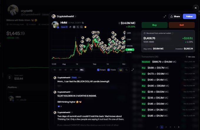 The image shows a crypto trading dashboard for "Cryptoistheshi1" displaying a chart of $HMM token at $14.0M market cap (+25.93%), with a total portfolio value of $33.44, alongside a transaction table showing buys at lower market caps down to $1.0M. This directly relates to the post celebrating the user's portfolio growth toward $100K, as the $888 investment in 62,900 $HMM tokens contributed to his accumulating holdings shown in the green buy transactions over time.