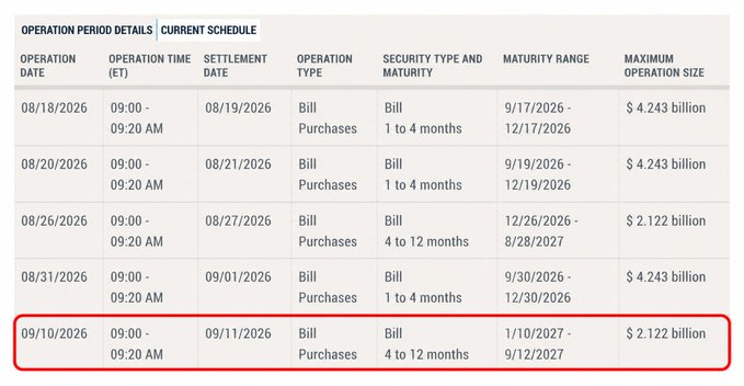 The image shows a U.S. Treasury bill purchase schedule table with the entry for 09/10/2026 (operation time 09:00–09:20 AM ET, settlement 09/11/2026) highlighted in a red box, indicating a $2.122 billion maximum operation size for bills maturing 1/10/2027–9/12/2027. The post "Um this is BULLISH AF" suggests the user interprets this Treasury bill purchase operation as a bullish signal, likely because it signals future liquidity injections that could support asset prices.