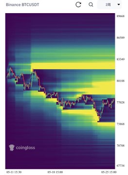 The image shows a graph with a purple background, which appears to be a scatter plot of Bitcoin prices over time. The x-axis represents time, while the y-axis displays the price of Bitcoin. The graph has a steep decline at the top left corner and a sudden increase in the middle right area, indicating fluctuations in Bitcoin's value over time. This visual representation helps viewers understand the trends and patterns in Bitcoin trading.