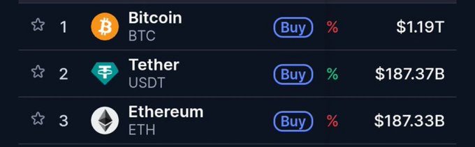 A black background with white text. The title "Bitcoin, Buy 1 Bitcoin & Sell 1 Bitcoin" is at the top of the frame. Below this, three columns show different cryptocurrencies and their current values. The column for "Ethereum" has a blue circle with the Ethereum logo on it and displays its value of $0.68 for one Ether. The other two columns have prices for Bitcoin (in US dollars) and ether, which are both at $1, followed by a buying price of $18,838 and selling price of $2,936 respectively.