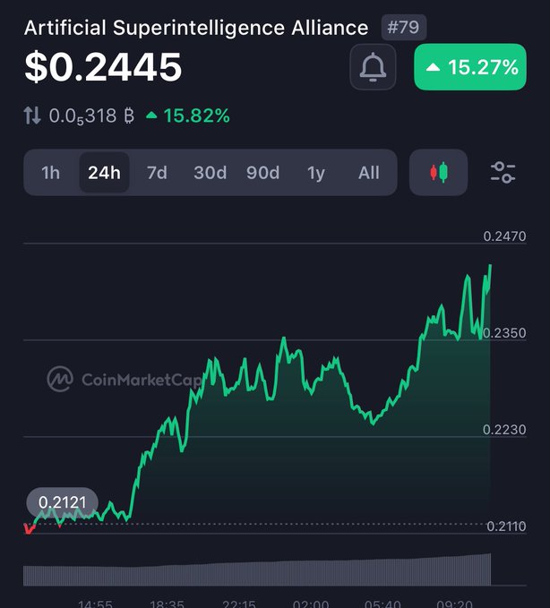 The image shows a graph with a green line that goes up, indicating an increase in value over time. The text at the top of the image reads "صباح الخير جميعاً شكله الدور اليوم على عملة $FET بعد $NEAR ارتفاع طيب #عملات_رقمية #كريبتو". The image is related to the post because it shows a graph of an increase in value over time, which could be interpreted as a rise in stock prices or another financial indicator.