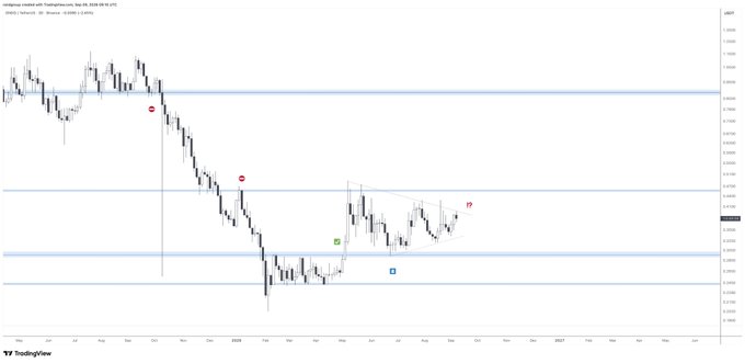 A TradingView daily chart of PEPE/USDT showing a declining price trend through 2026 with various buy/sell markers and horizontal support/resistance lines.