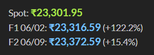 The image shows a screenshot of a website's financial information, specifically displaying the price of a stock over time. The stock has been trading at $23.30 per share for the past two days. The stock's value has increased by 9.5% on the first day and decreased by 12.2% on the second day. The image also includes a green "Spots" button, which is likely used to navigate through the website or access specific information related to the stock's performance.