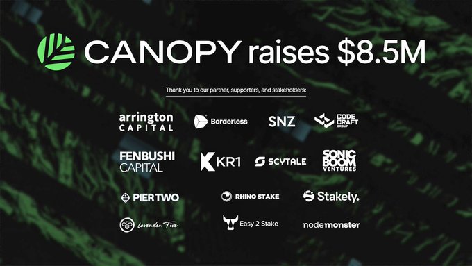 A promotional graphic announces "CANOPY raises $8.5M" against a dark green leafy background, displaying logos of partners and investors including Arrington Capital, Borderless, SNZ, Code Craft, Fenbushi Capital, KR1, SCVTALE, Sonic Boom Ventures, Piertwo, Rhino Stake, Stakely, Lavender.Five, Easy 2 Stake, and nodemonster. The image visually reinforces the funding milestone celebrated in the accompanying $CNPY post, showcasing the backers behind the raise.