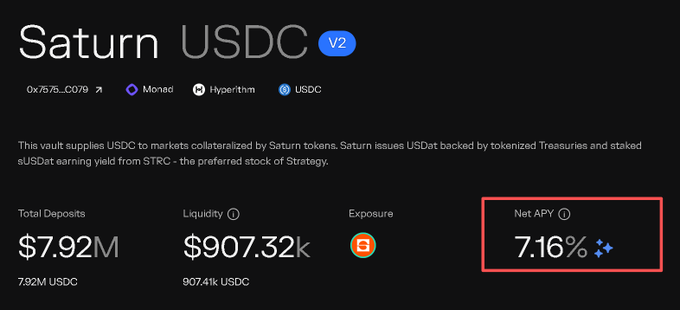The image shows a dashboard for the Saturn USDC v2 vault (contract 0x75...C079) on the Monad chain, displaying $7.92M in total deposits (7.92M USDC), $907.32k in liquidity, and a highlighted Net APY of 7.16%. This relates to the post's mention of the Saturn Vault on Monad, which is shown to be a yield-bearing USDC vault now offering a notable 7.16% return.