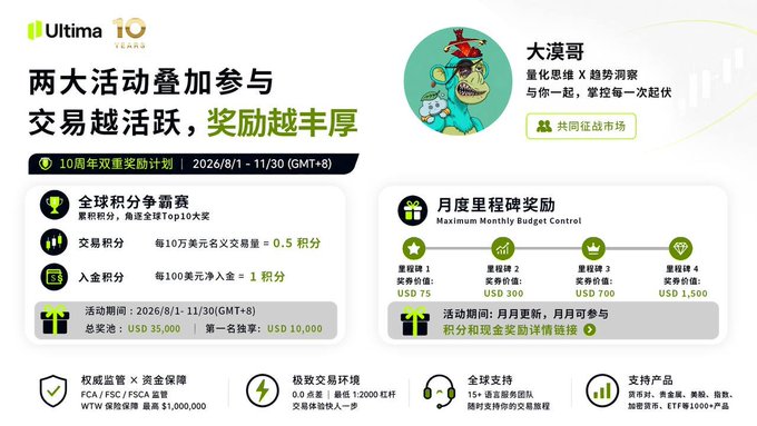 A promotional banner for Ultima Markets' 10th anniversary "10 Years of Double Rewards" campaign featuring cartoon mascot "大滨哥" (Da Bin Ge), running from August 1 to November 30, 2026, offering a USD 35,000 global points competition pool plus tiered monthly milestone prizes (USD 75 to 1,500), with rewards tied to trading volume and deposits.

The image relates to the post by illustrating a broker's trading rewards program—precisely the kind of promotional offer a quant trader would scrutinize for net profitability after factoring in fees, slippage, and the actual cash value of points-based incentives versus claimed gross rewards.