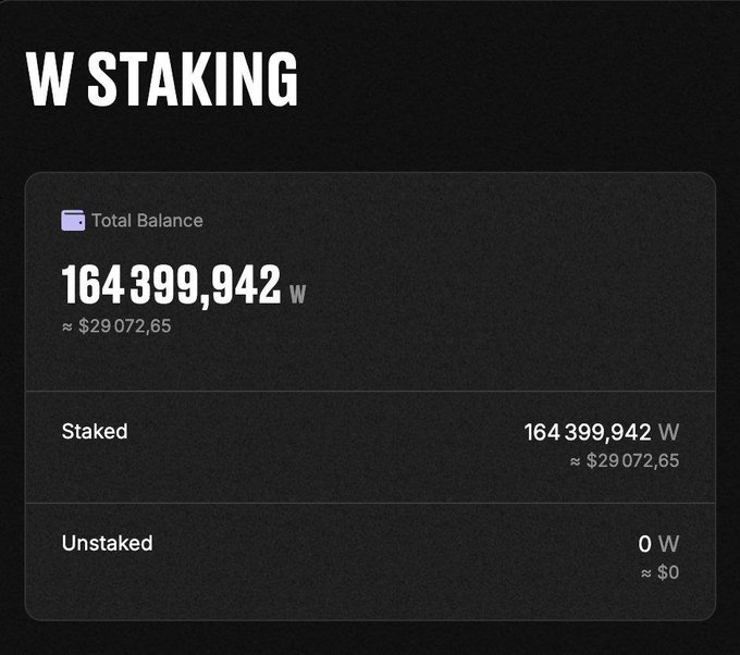 A "W STAKING" dashboard displays a Total Balance of 164,399,942 W (approximately $29,072.65), with the entire amount staked and 0 W unstaked, illustrating the holder's significant W token position ahead of the anticipated Monad airdrop.