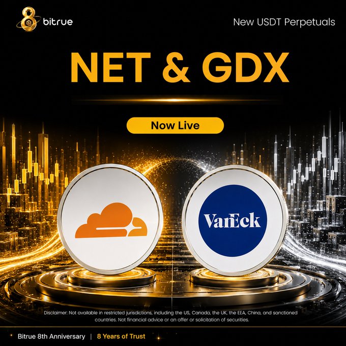 Bitrue announces the launch of two new USDT perpetual futures contracts—NET (VanEck) and GDX—now live on Bitrue Futures with up to 20x leverage, as shown in the promotional graphic featuring the respective token logos against a cityscape backdrop.