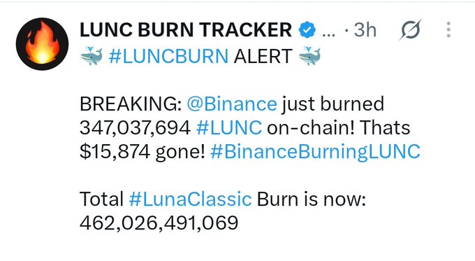 Screenshot of a verified “LUNC BURN TRACKER” post announcing that Binance burned 347,037,694 LUNC (about $15,874) in one transaction, bringing the total LunaClassic burn to 462,026,491,069. It reinforces the accompanying post’s claim of a nearly 350 million LUNC Binance burn amid increased activity in the Luna Classic ecosystem.
