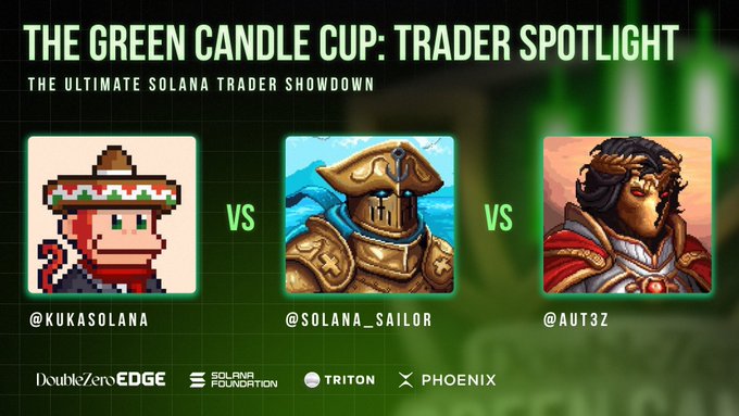 The image is a promotional graphic for "The Green Candle Cup: Trader Spotlight - The Ultimate Solana Trader Showdown," featuring three traders (@kukasolana, @solana_sailor, and @aut3z) shown with pixel art and fantasy character portraits separated by "VS" labels. The graphic includes sponsor logos at the bottom for DoubleZeroEdge, Solana Foundation, Triton, and Phoenix, tying into the post's spotlight on the three traders competing in the Solana trading competition.