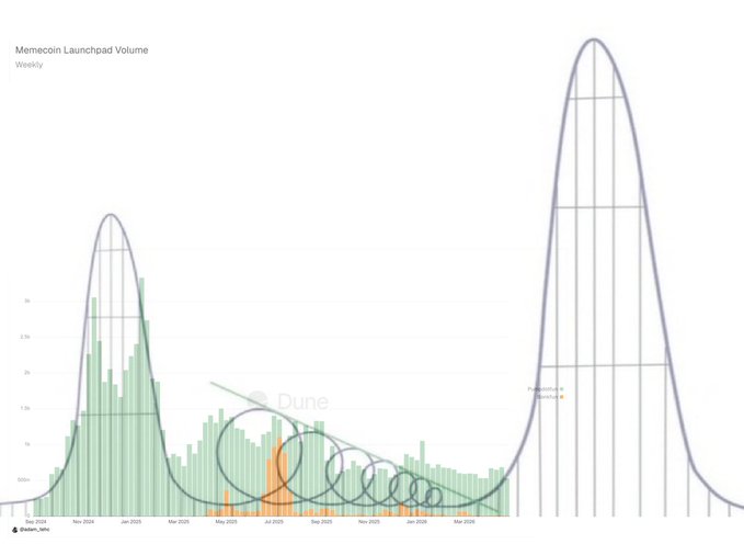 The image shows a roller coaster with two hills, one green and one purple, positioned next to each other. The roller coaster has a steep drop at the top of the hill, which adds excitement for riders. The image also includes a graph that displays the number of visitors over time, indicating a significant increase in popularity since its launch.