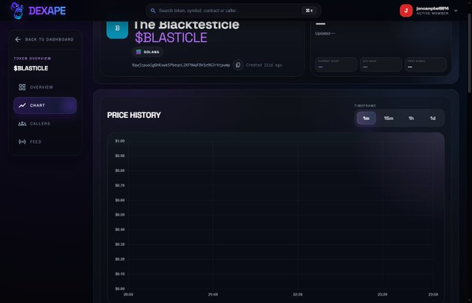 Screenshot of a DEXAPE platform displaying a token page for "BLASTICLE" ($BLASTICLE) on the Solana blockchain, showing navigation tabs for Overview, Chart, and Callers, along with an empty Price History chart with timeframes from 1m to 1d.
