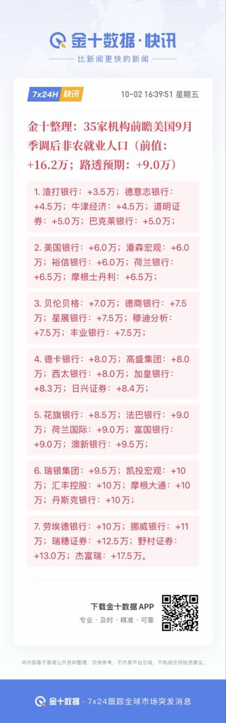A Chinese financial infographic summarizing forecasts from 35 institutions for US September non-farm payrolls (non-agricultural employment), with predictions ranging from 3.5万 to 17.5万.