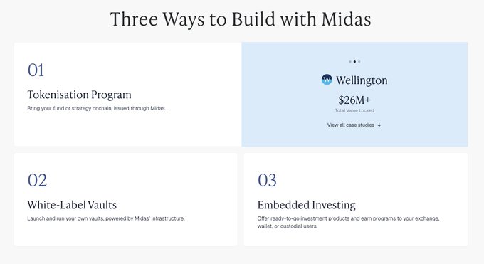 The image displays a slide titled "Three Ways to Build with Midas," outlining three options for businesses: a Tokenisation Program (01), White-Label Vaults (02), and Embedded Investing (03), with a featured case study highlighting Wellington's "$26M+ Total value Locked." The slide visually complements the post by presenting the three building options in a clean, numbered format that mirrors the numbered list in the description.