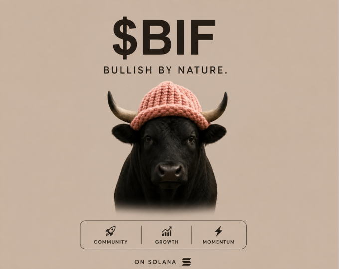 The image is a promotional graphic for $BIF, featuring a black bull wearing a pink knit beanie with the tagline "BULLISH BY NATURE" and icons highlighting Community, Growth, and Momentum, indicating it's "ON SOLANA." The bull imagery and "bullish" messaging directly reinforce the post's positive narrative about $BIF's strong price action, sustained buying interest, and building momentum.
