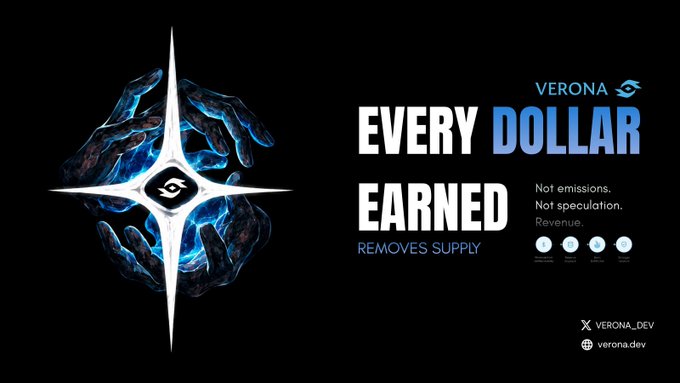 A dark promotional graphic for Verona featuring a glowing blue emblem with hands and the text 'EVERY DOLLAR EARNED REMOVES SUPPLY - Not emissions. Not speculation. Revenue.' with handles @verona_dev.