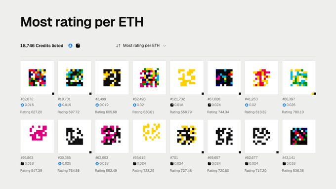 A webpage titled 'Most rating per ETH' displaying a grid of 16 pixel-art NFTs with their corresponding prices and ratings.