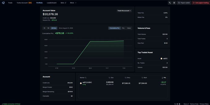 A cryptocurrency trading dashboard showing a portfolio value of $10,076.16 with an open leveraged BTC position (WBTC/USDC) showing a PnL of +$2.07.