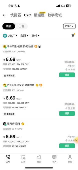 The image shows a cryptocurrency exchange app displaying USDT buy listings with prices around ¥6.68-6.69 in the C2C trading section. This relates to the post about selling USDT for conference travel expenses, as the listed prices show unfavorable USD-to-CNY exchange rates that could result in significant losses, especially during volatile market conditions when USDT value drops suddenly.