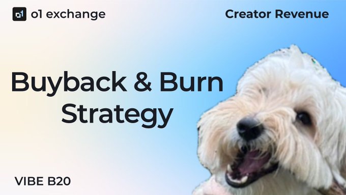 A promotional graphic for "ol exchange" featuring a fluffy white dog, with text reading "Buyback & Burn Strategy" and "VIBE B20" alongside the header "Creator Revenue." The image visually supports the post about VIBE's creator revenue allocation, specifically highlighting the buyback and burn tokenomics strategy mentioned in the accompanying text.