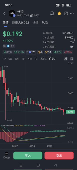 A mobile cryptocurrency trading app screen showing token 'sato' (0x82...7109) priced at $0.192 with +1.40% change, displaying holders (9,092), market cap ($314.05万), and a downward candlestick chart with MACD indicator.