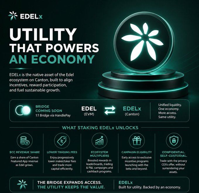 A promotional graphic for **EDELx**, the native asset of the Canton-based ecosystem, titled *"Utility That Powers an Economy,"* highlighting a 1:1 EVM bridge coming soon between EDEL and EDELx and staking benefits like $CC revenue share, lower trading fees, ecosystem multipliers, campaign eligibility, and confidential self-custody. The image reinforces the post's message by visually framing EDELx's premium valuation as a reflection of real, tangible utility—including bridging access, fee discounts, and revenue participation—rather than mere speculation.